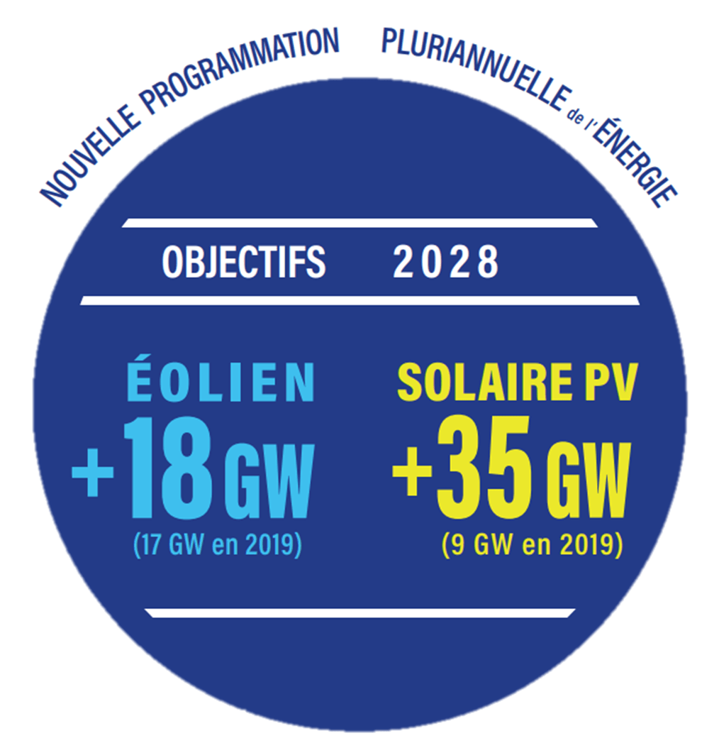 Calycé – Nouvelle programmation pluriannuelle de l’énergie